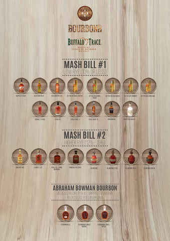 Buffalo Trace Mash Bill Breakdown - Digital