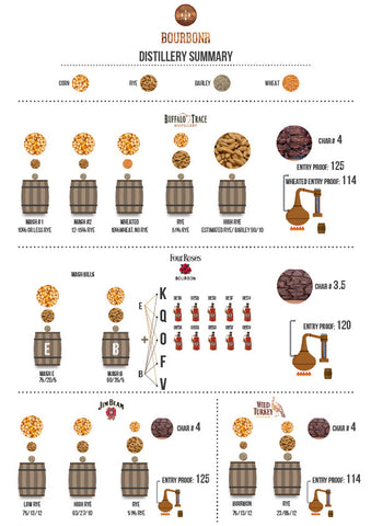 Distillery Summary - Digital